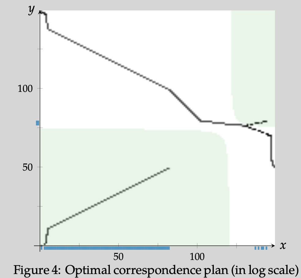 On the existence of monge maps for the gromov wasserstein distance fxv